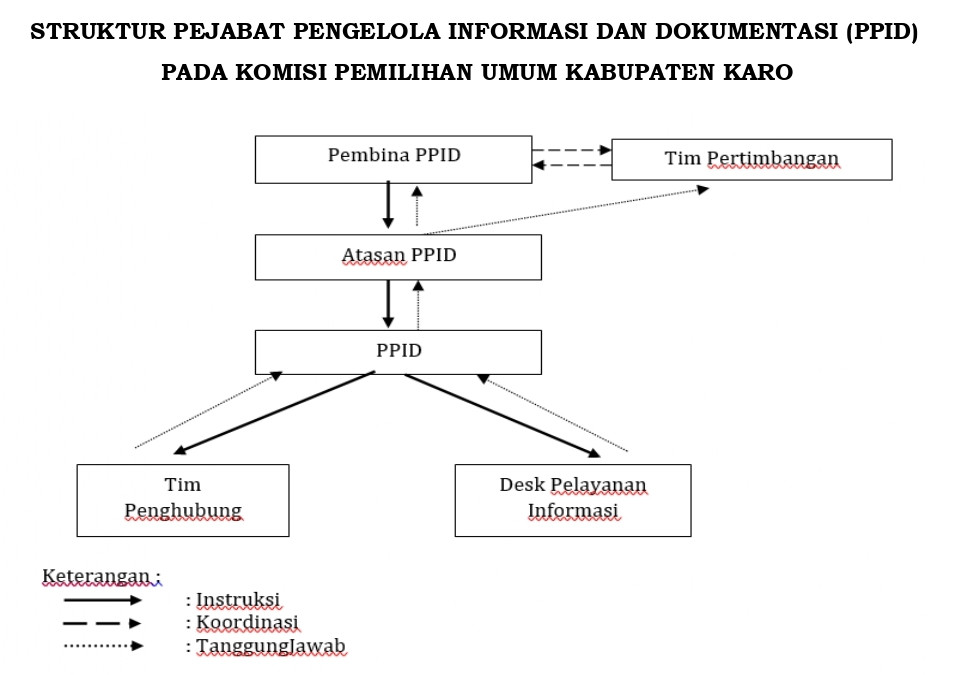 Struktur PPID
